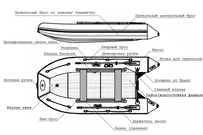 Надувная лодка Varyag 470